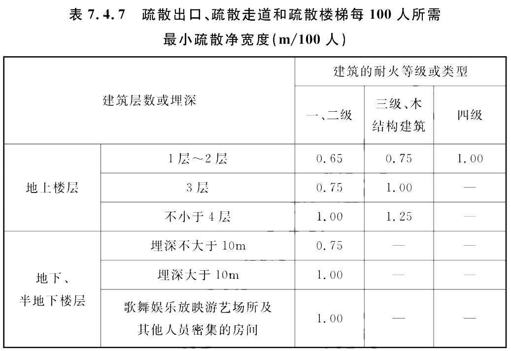 标准附图