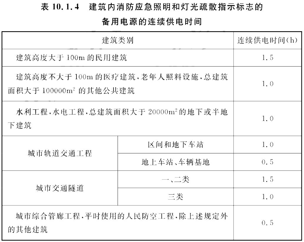 标准附图