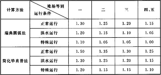 标准附图