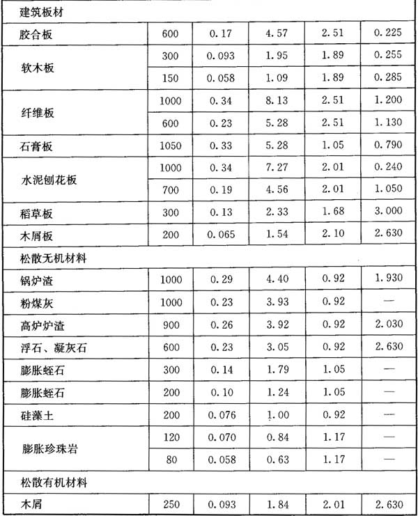 标准附图