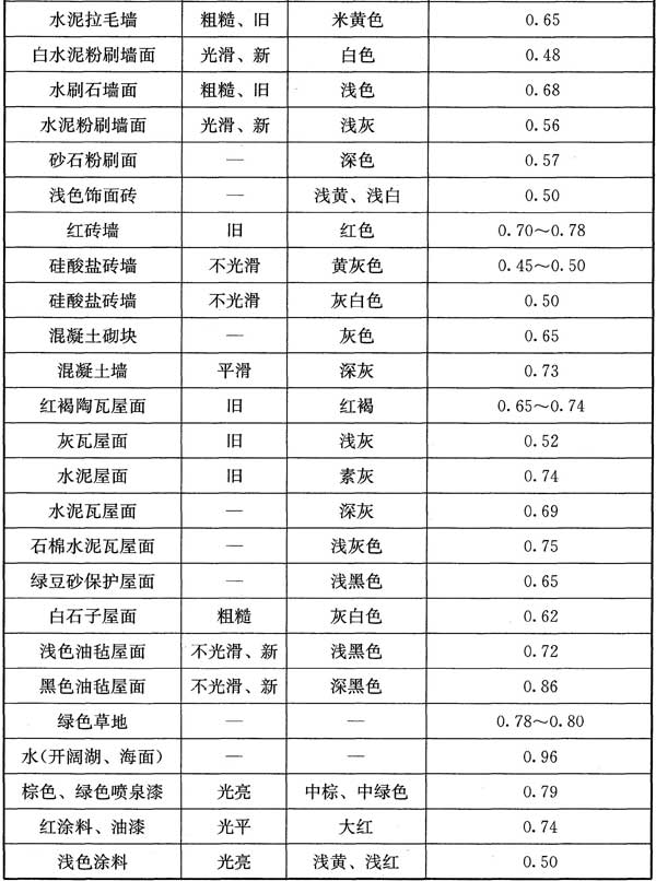 标准附图