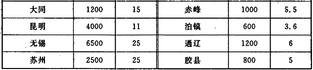 标准附图