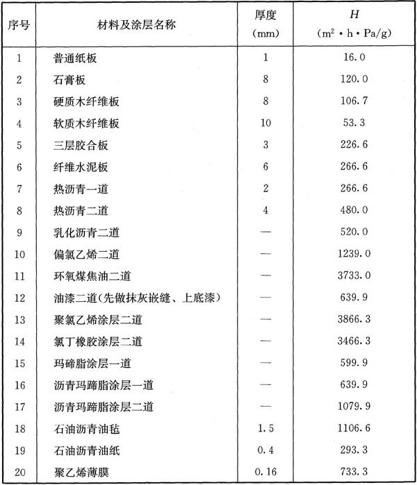 标准附图