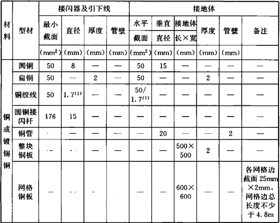标准附图