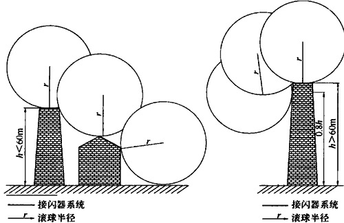 标准附图