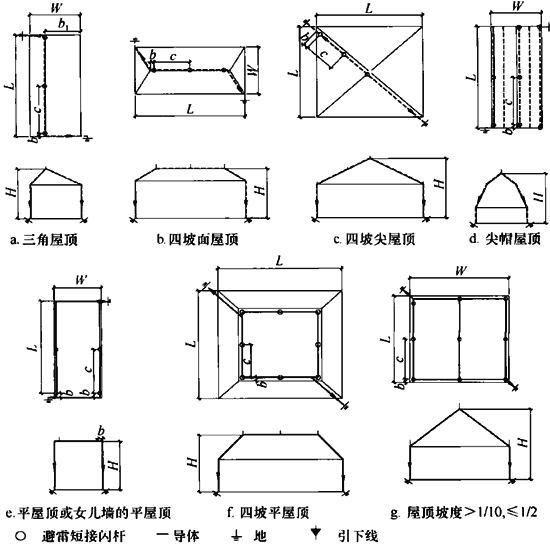 标准附图