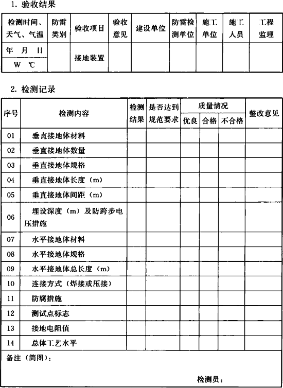 标准附图