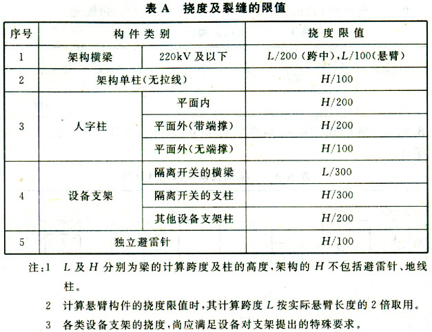 标准附图