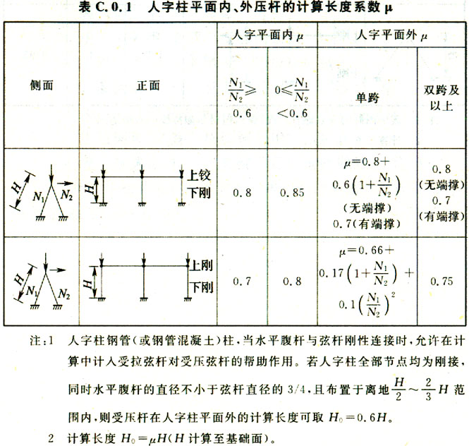 标准附图