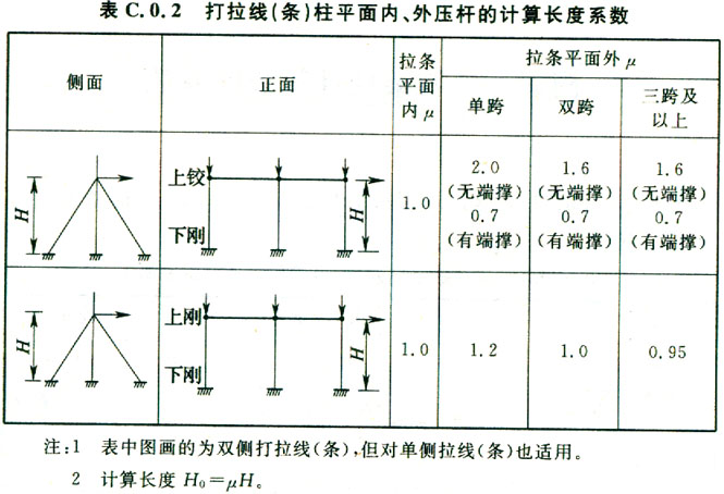 标准附图