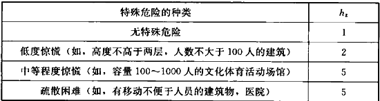 标准附图