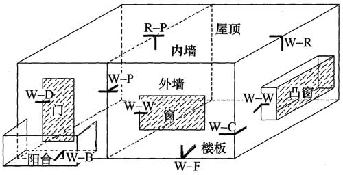 标准附图
