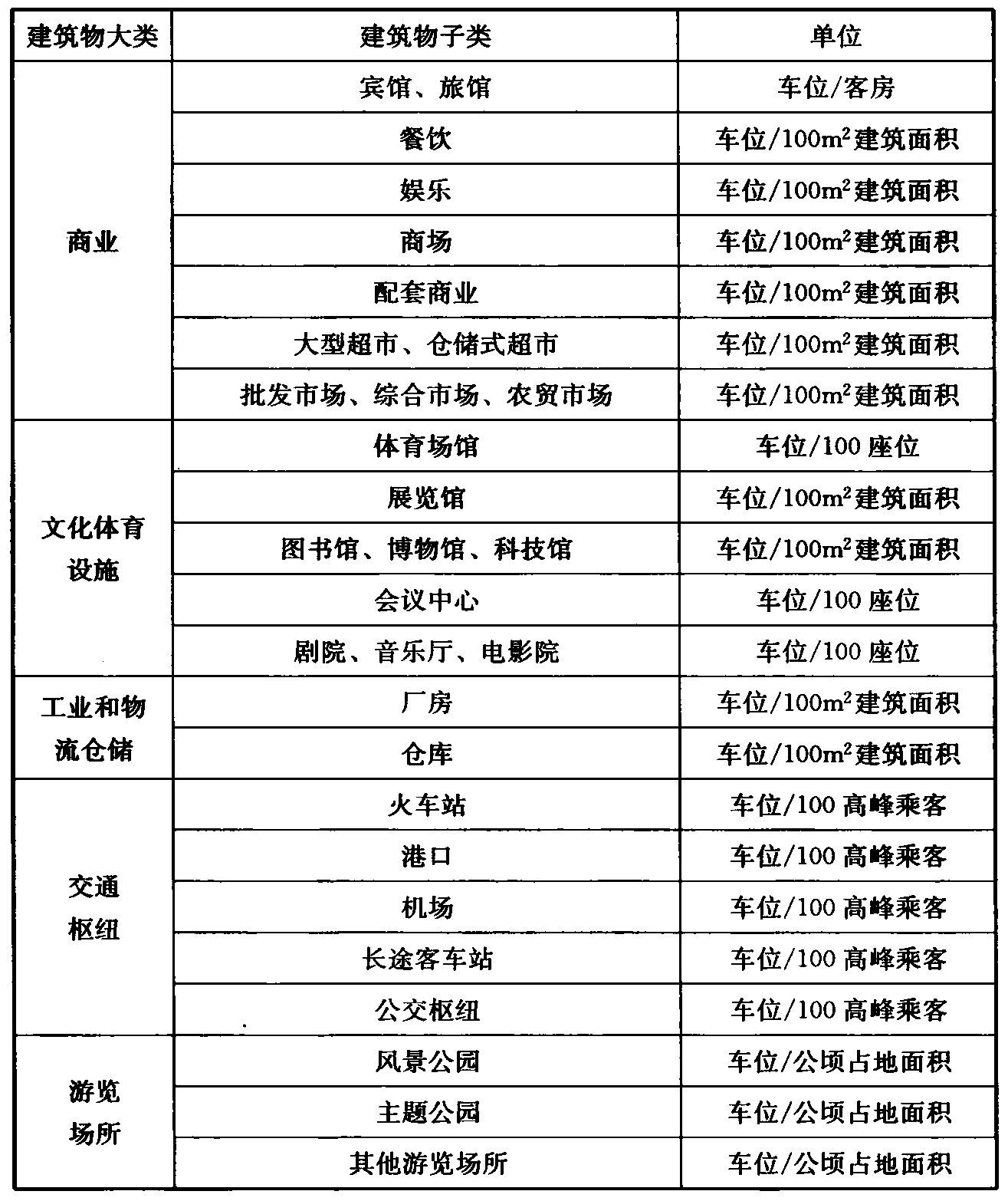 标准附图