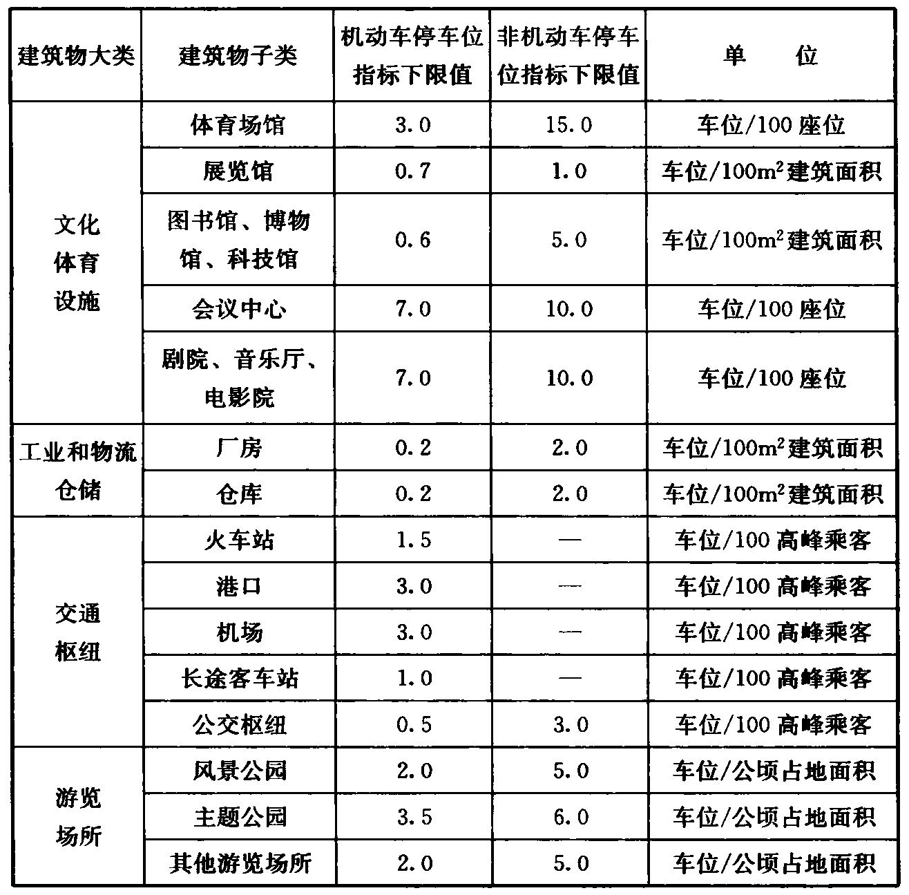 标准附图