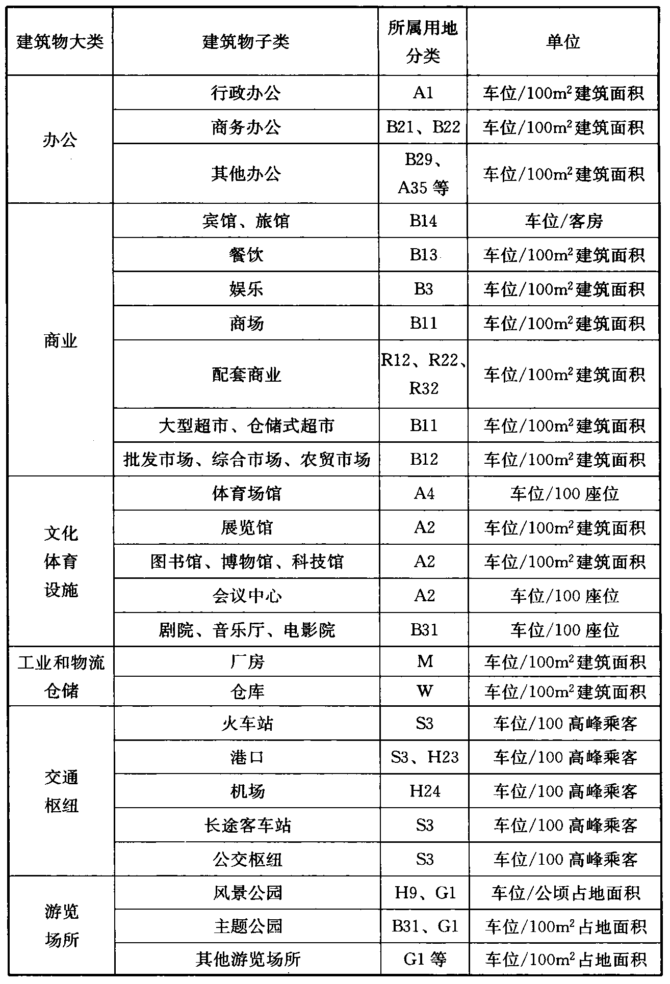 标准附图