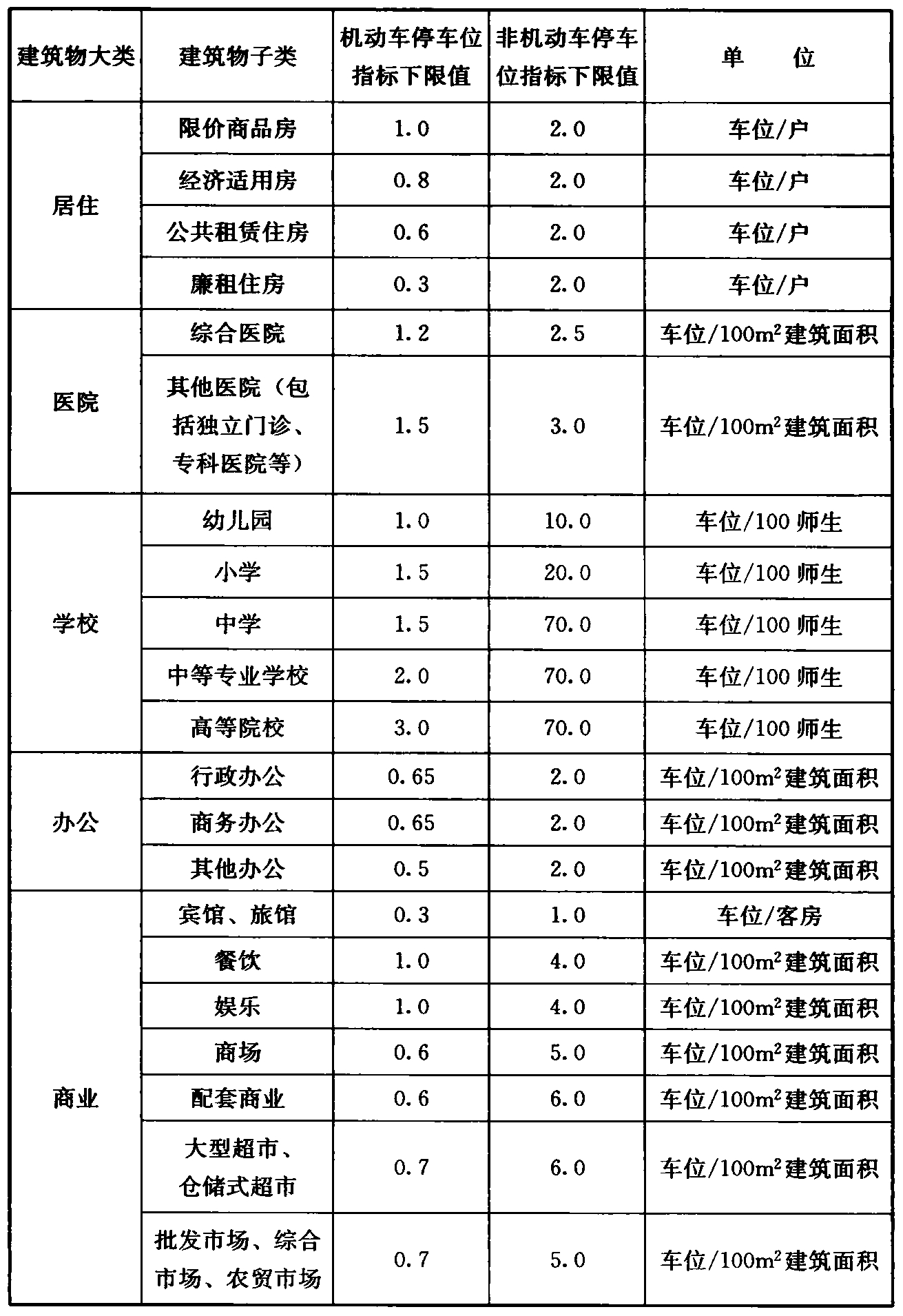 标准附图