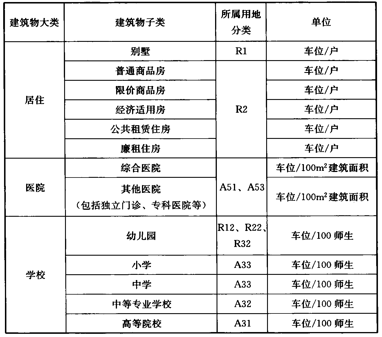 标准附图