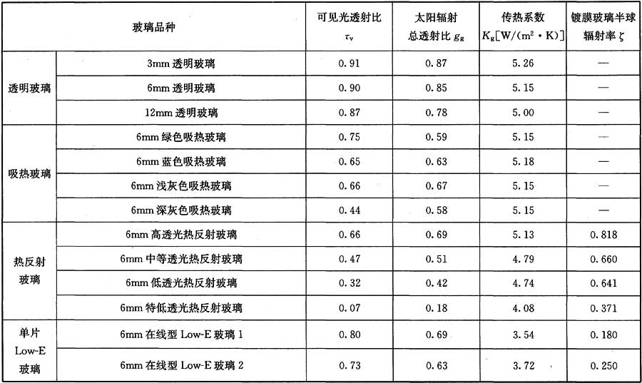 标准附图