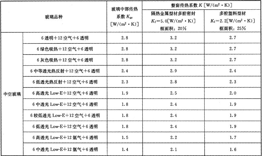 标准附图