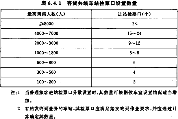 标准附图