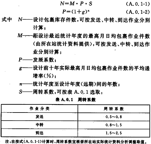 标准附图