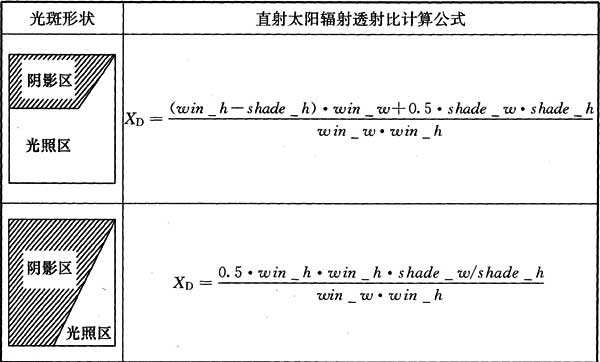 标准附图