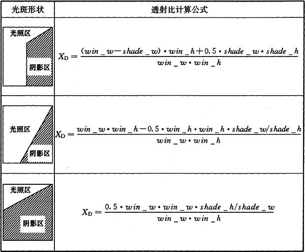 标准附图