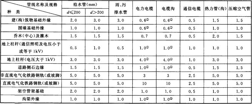 标准附图