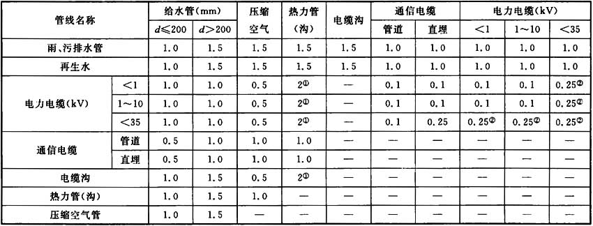 标准附图