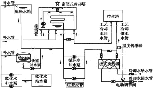 标准附图