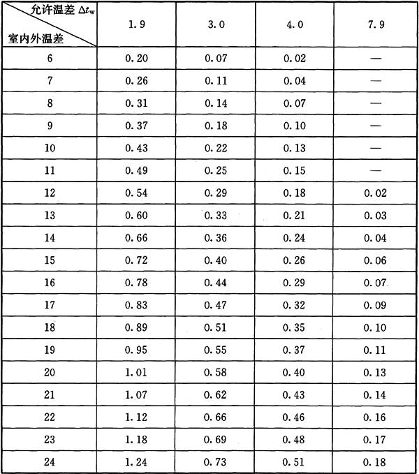 标准附图