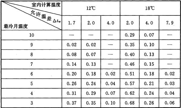 标准附图