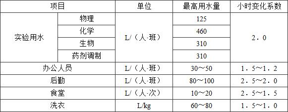 标准附图