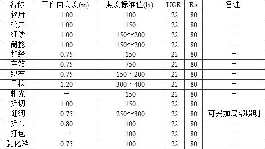 标准附图