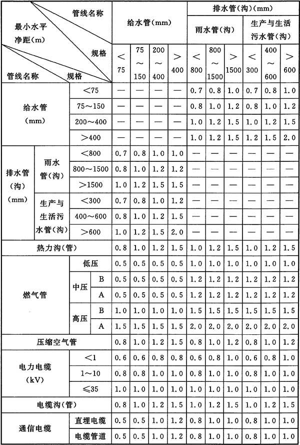 标准附图