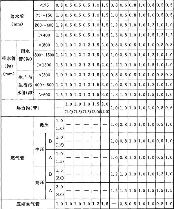 标准附图