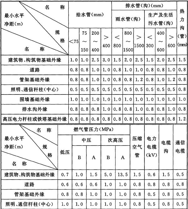 标准附图