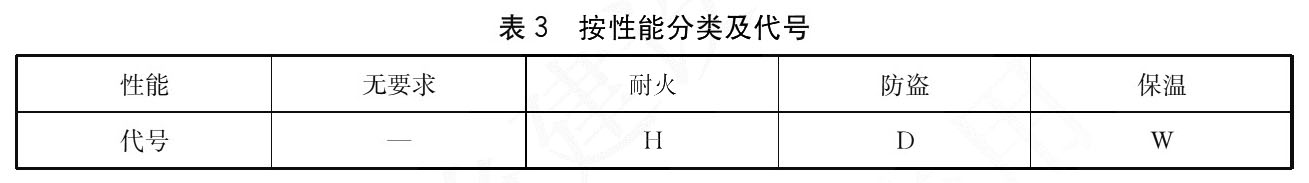 标准附图