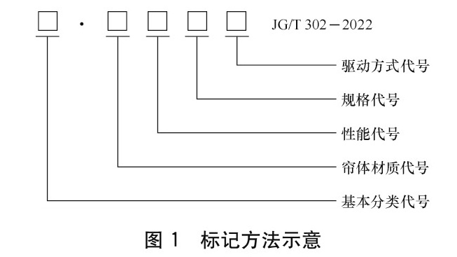 标准附图