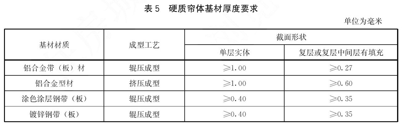 标准附图