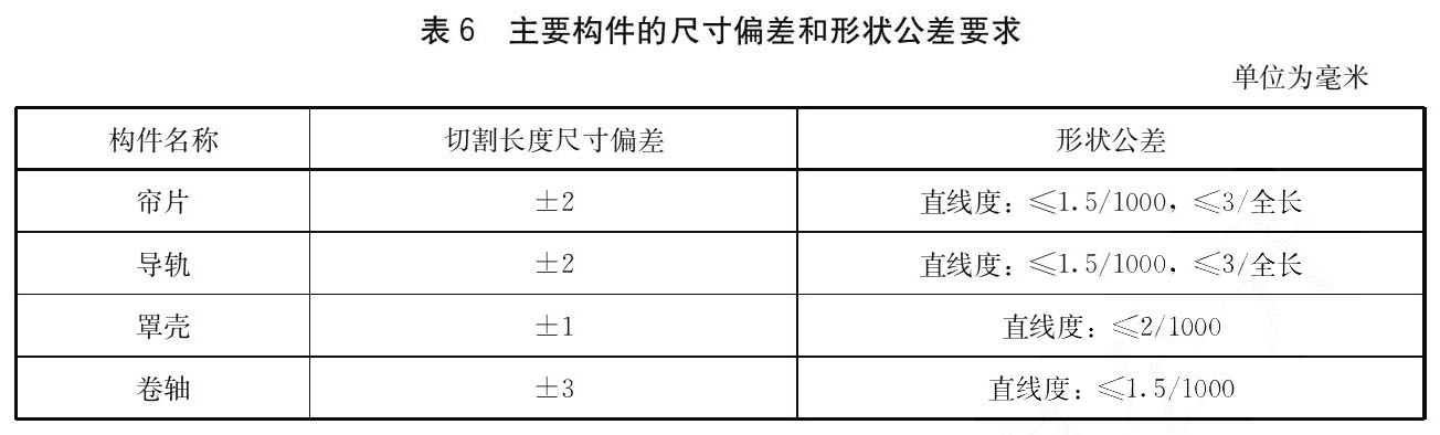 标准附图