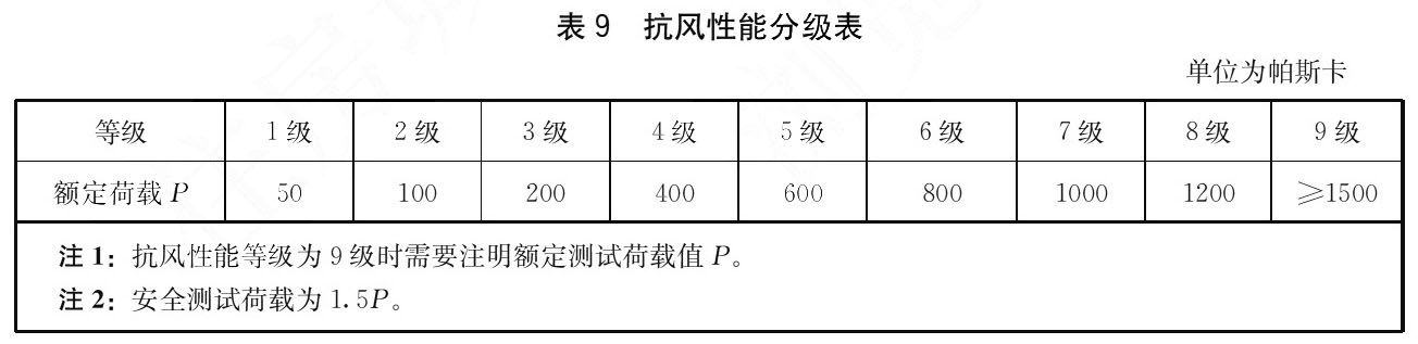 标准附图