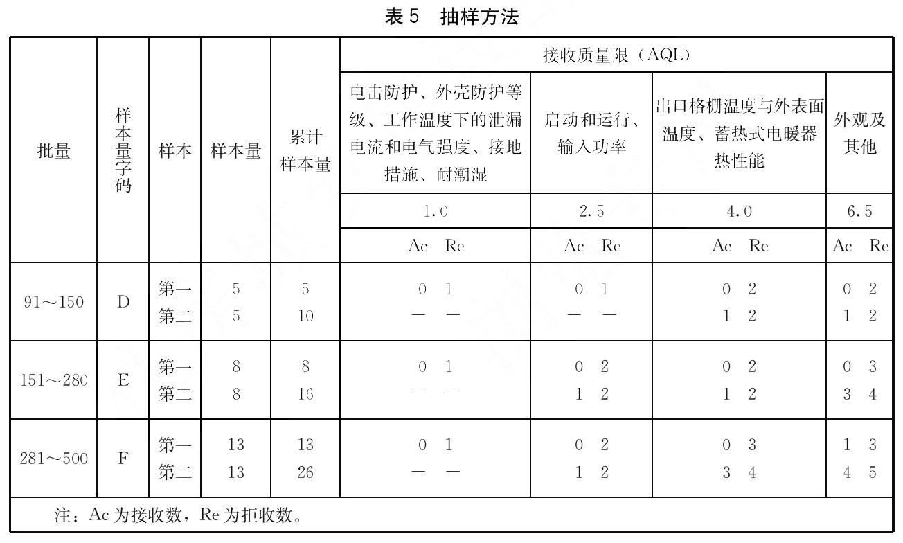 标准附图