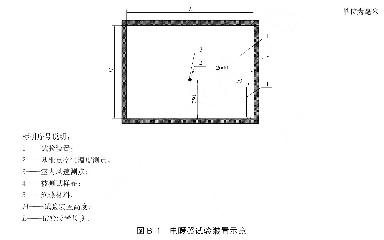 标准附图
