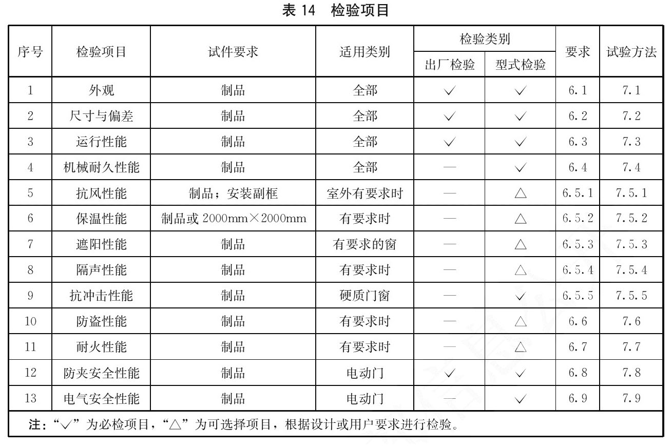 标准附图