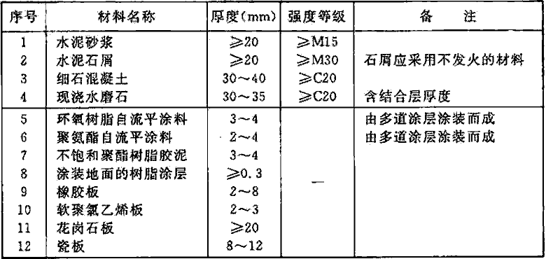 标准附图