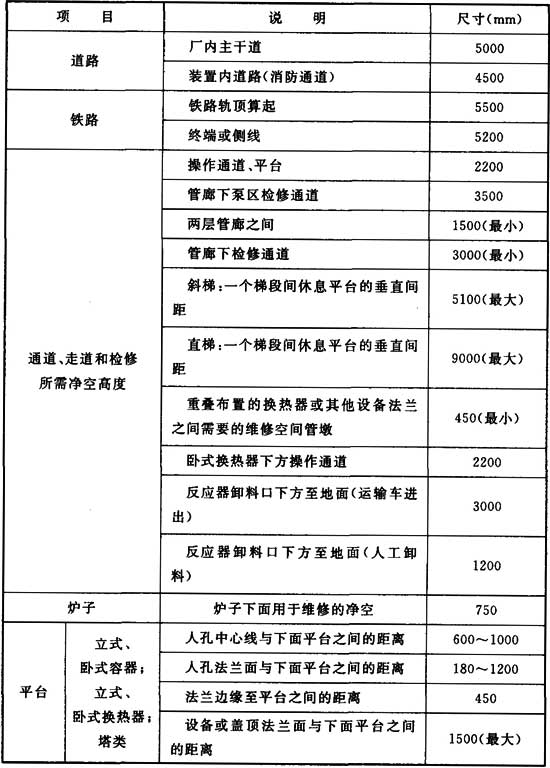 标准附图