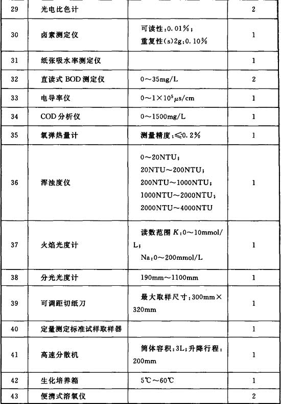 标准附图