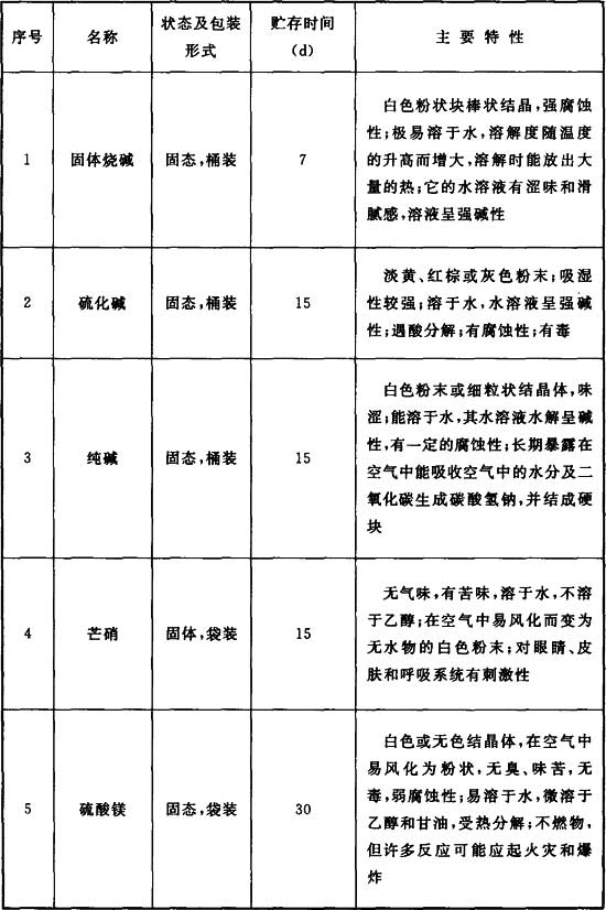 标准附图