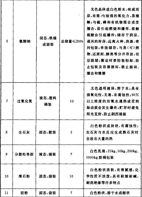 标准附图